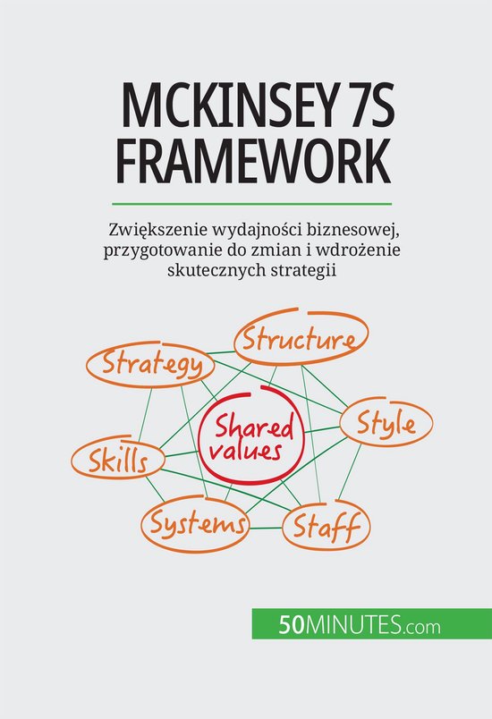 Foto: Mckinsey 7s framework