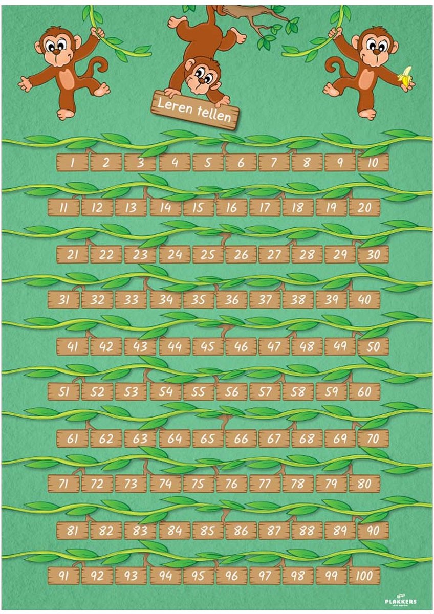 Poster leren tellen 50cm x 70cm - Kinderkamer accessoires decoratie - Educatieve Posters Leerzaam