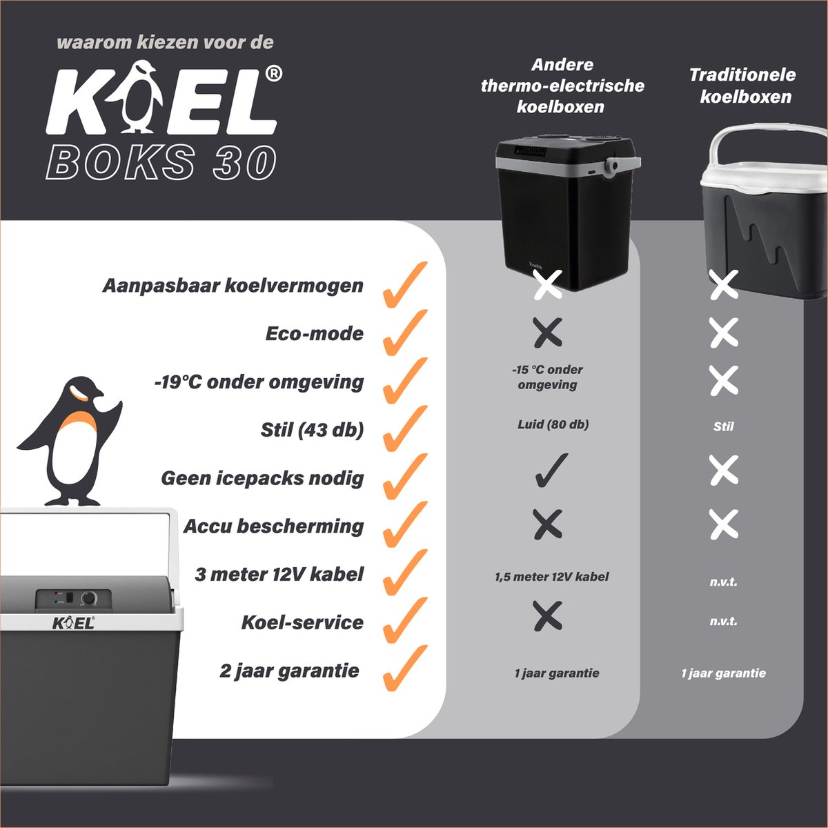 Koel Boks 30L - Koelbox Elektrisch 12V en 220V/230 Volt - Camping Frigobox voor Auto - Coolbox - Frigobox -19°C – foto 8