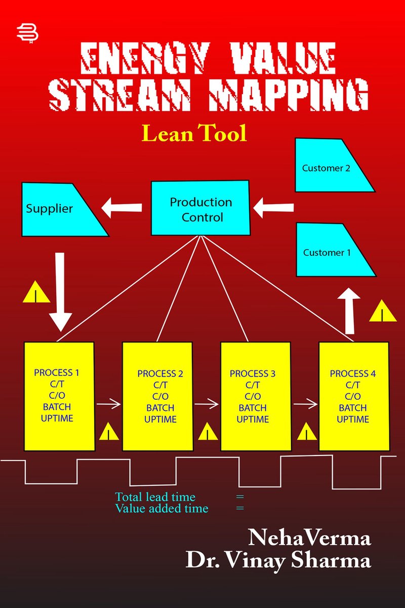 Omslag van Energy Value Stream Mapping