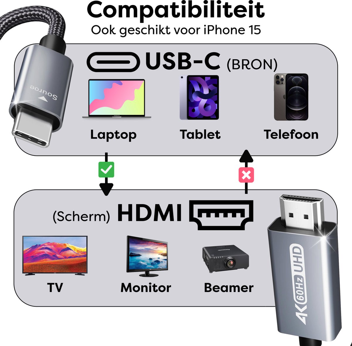 USB C naar HDMI kabel 2m 4K 60Hz zwart koperen ader voor MacBook, iPhone 15, Samsung, USB-C schermadapter - Afbeelding 4