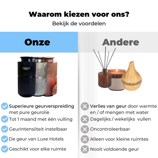 Vergelijking van de Aroma Diffuser met andere geurproducten. Zilverkleurige Aroma diffuser naast andere kleuren, tegenover een diffuser met stokjes en kaarsen.