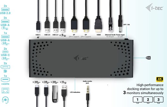 Gedetailleerd overzicht van de poorten op een i-tec docking station, met labels voor USB, DP, HDMI, LAN, audio en stroom.