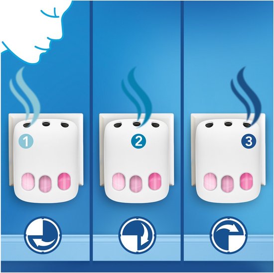 Ambi Pur / Febreze 3Volution - Intelligente Programmering - Elektrische Luchtverfrisser - Startset + 4 Navullingen