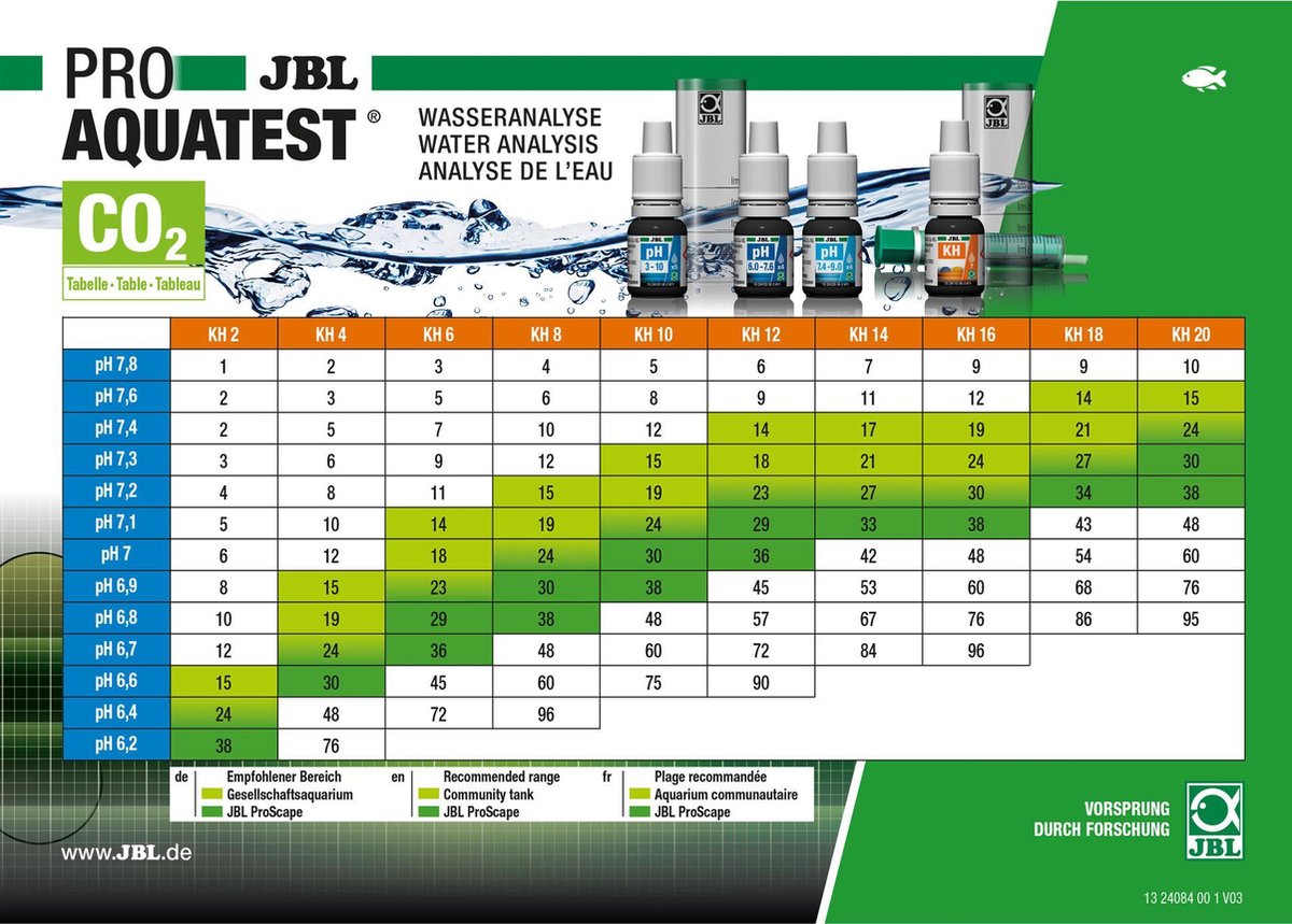 JBL Dier ProAquaTest CombiSet Plus NH4 - Aquariummeter - Testset | bol.com