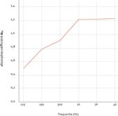 Akoestische Muurcirkel - In 't Gein bij Abcoude - Geluiddempende Wandcirkel - ø40cm