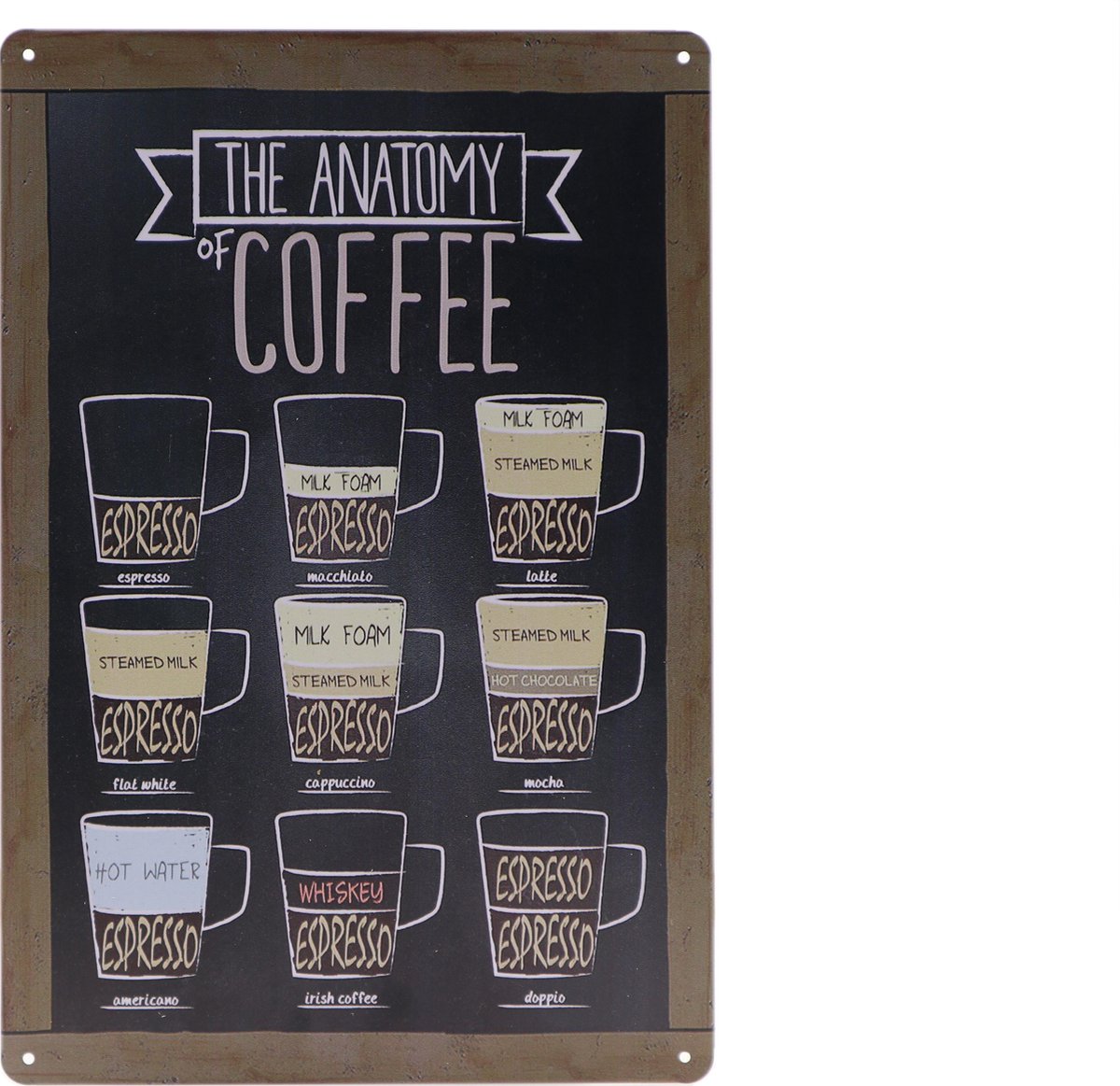 Wandbord – The anatomy of Coffee - Koffie - Vintage - Retro - Wanddecoratie – Reclame bord – Restaurant – Kroeg - Bar – Cafe - Horeca – Metal Sign – 20x30cm