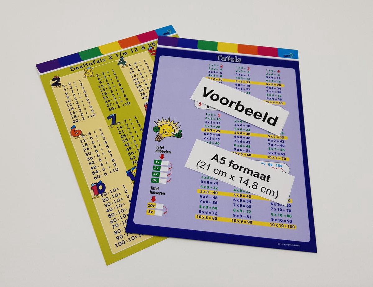 Rekenkaart Tafels En Deeltafels Uitgeverij IDEE Uitgeverij IDEE 