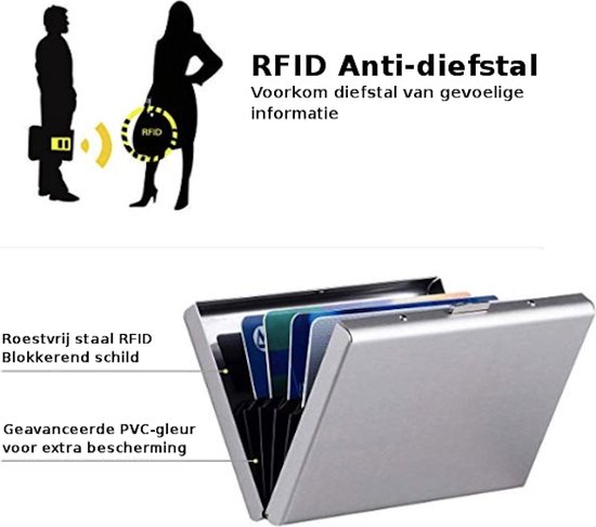Pasjeshouder RFID Anti-diefstal Kaarthouder voor Mannen & Vrouwen - Trendfield