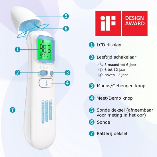 Digitale Voorhoofd- en Oorthermometer - Infrarood Koortsthermometer voor  baby's,... | bol