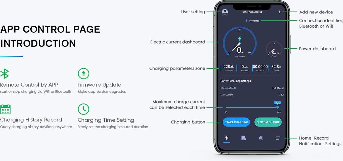 Besen 2.0, 22kW, Laadpaal Auto, Smartcharge App