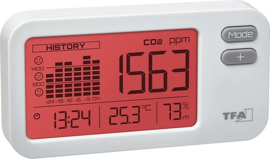 Co2 Meter Aircontrol Coach