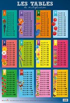 Les tables de multiplication