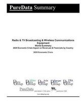 Radio & TV Broadcasting & Wireless Communications Equipment World Summary