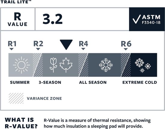 Trail Lite Trooper R Slaapmat van Trail — afbeelding 3