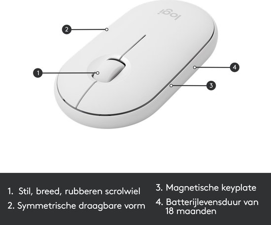 Gedetailleerde weergave van een witte Logitech muis met genummerde kenmerken: scrollwiel, vorm, keyplate, batterijduur.