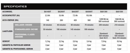 Ego LB6000E Accu Rug Bladblazer, excl. accu en lader van EGO — afbeelding 5