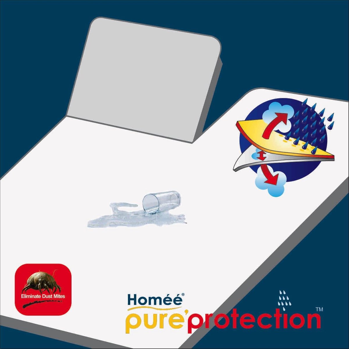 Homéé Molton waterdicht Splittopper flanel hoeslaken TPU 220g.m² 160x220cm 100% geruwd katoen wit