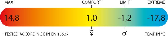 Polydaun AKKA - slaapzak - met capuchon - ripstop - 85x230 cm - blauw/grijs van Poly — afbeelding 2