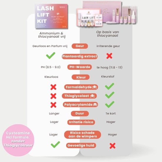 Vergelijking van twee lash lift kits. Links de "Lash Lift Kit" met ammonium & thiocyanaat vrij. Rechts de "Plant Extract Lash Lift" op basis van thiocyanaat.
