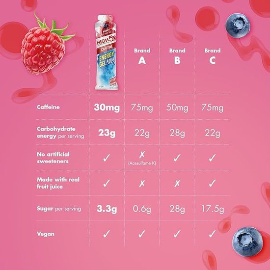 HIGH5 - Isotonic Energy Gel Aqua met Cafeïne - Energie Gel met Koolhydraten - Isotone Sportgel - Berry Smaak - Hardlopen & Wielrennen - 20 x 66ml van Merkloos — afbeelding 4