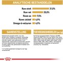 Grafiek met analytische bestanddelen van Royal Canin Maine Coon adult kattenvoer, zoals ruw eiwit en vet.
