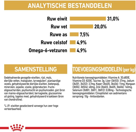 Grafiek met analytische bestanddelen van Royal Canin Maine Coon adult kattenvoer, zoals ruw eiwit en vet.