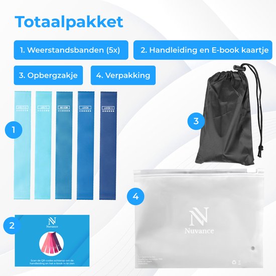Totaalpakket: 5 weerstandsbanden, handleiding, e-book kaartje, opbergzakje en verpakking.