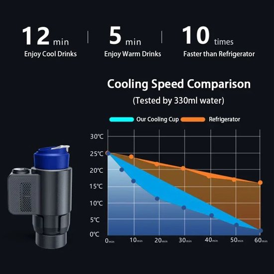 2-in-1 Auto Bekerwarmer & Mini Koelkast - Elektrische Thermosmok om Drankjes te Verwarmen of Koelen van LifeGoods — afbeelding 2
