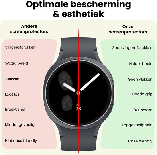 Screenprotector - 2 Stuks - Geschikt voor Samsung Galaxy Watch 8 (40 mm) - Sterk & Shockproof - Tempered Glass - Beschermglas Screen Cover - Gehard Glas - Bescherm Protector voor Smartwatch