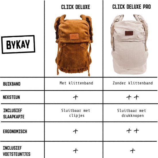 ByKay Draagzak Click Carrier Deluxe PRO - Luxe Draagzak Draagzak Baby vanaf broekmaat 62/68 tot +/- 3jaar - Maximale Ondersteuning, Comfort & Ergonomie - Click & Go - voor Buik, Heup en Rug - Linnen Oat van Merkloos — afbeelding 5