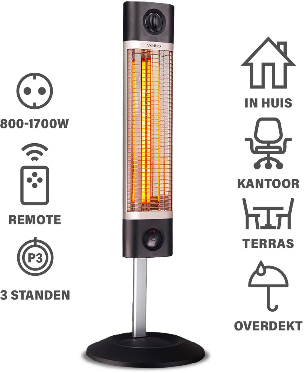Verschil Halogeen En Infrarood Verwarming - Infrarood Verwarming Woonkamer