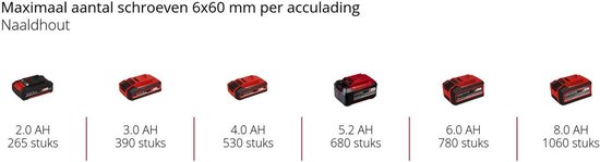 Visseuse à chocs sans fil professionnelle Einhell TP-CI 18/250-C Li BL Solo - Power X-Change - 18 V/Li-ion - 0 tr/min - Couple max. 250 Nm - Batterie et chargeur non inclus.