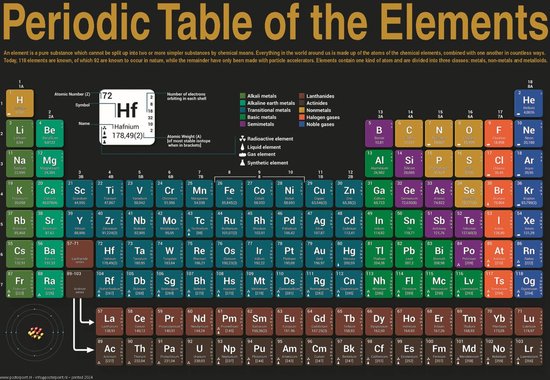 Periodiek systeem der elementen poster - Scheikunde poster - tabel - atoomnummers - Educatief - UV lak - 50 x 70 cm.