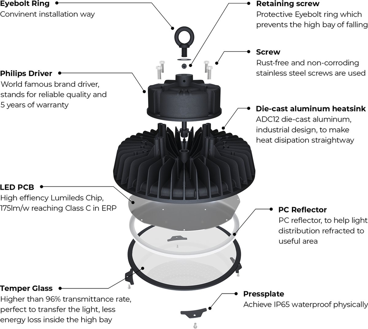 LED High bay 150W 21.000lm - 6000K IP65 Dimbaar 140lm/W Powered by
