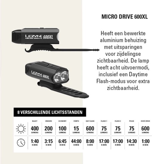 Lezyne Micro Drive 600XL / Stick Pair - Oplaadbare LED fietslampen - Voor 9 Standen & 600 lumen - Achter 7 Standen & 30 Lumen - Accu tot 44/23 uur - Waterbestendig - 76 & 72 mm - Zwart - Lezyne