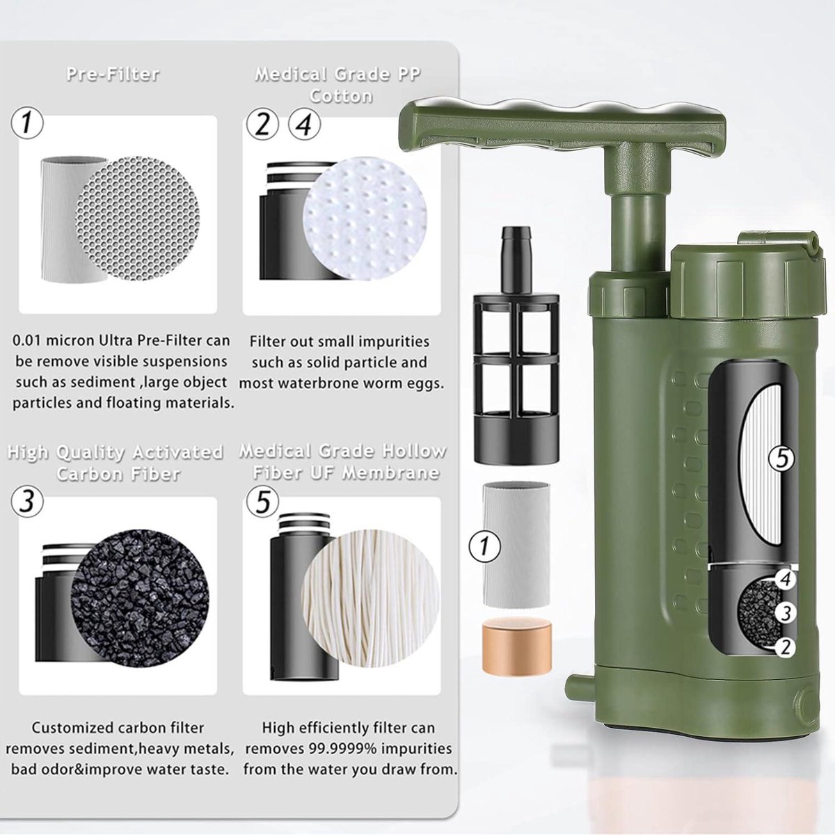 Dé onmisbare waterfilter voor preppers