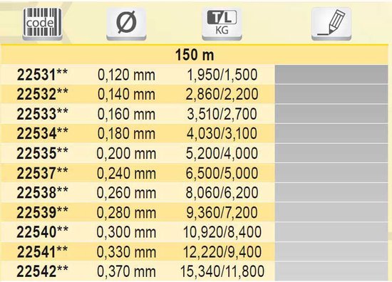 Tubertini Top Scorer Flurocarbon 150 M Groen 0.370 mm van Tubertini — afbeelding 2