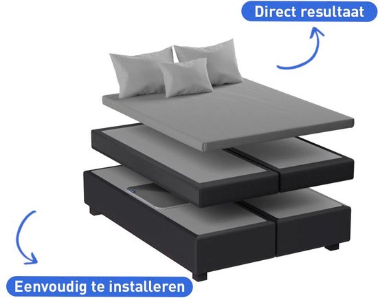 Basiq Support - Kuil in matras oplossing - Kuil in topper oplossing - Weg Met Rugklachten - Herstelt Comfort topper - Herstelt Nachtrust - Herstelt kuilvorming topper - Ondersteuner - kuil in matras - kuil in topper - kuil in matras topper