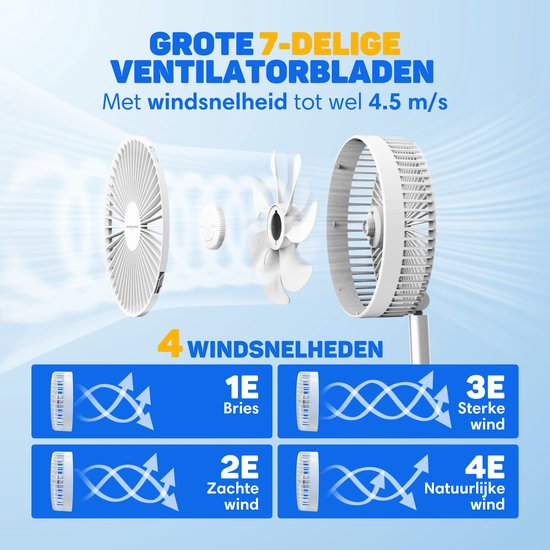 Gedetailleerde weergave van de witte ventilator met 7 bladen, 4 snelheden: Bries, Zachte wind, Sterke wind, Natuurlijke wind.