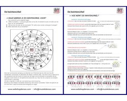 Omslag van Kwintencirkel kaart