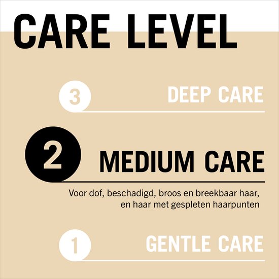 Care level: 3 deep care, 2 medium care, 1 gentle care.