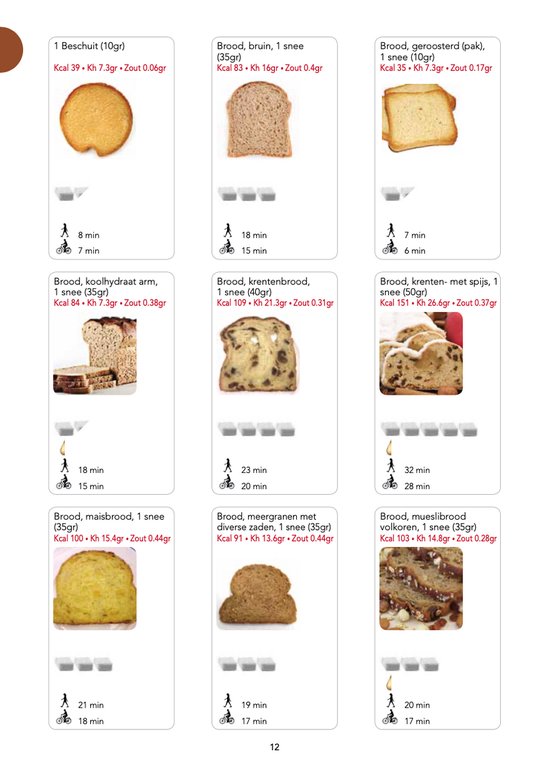 Afbeeldingen van verschillende soorten brood, waaronder bruin brood, toast, krentenbrood en volkorenbrood, met calorie- en voedingsinformatie.