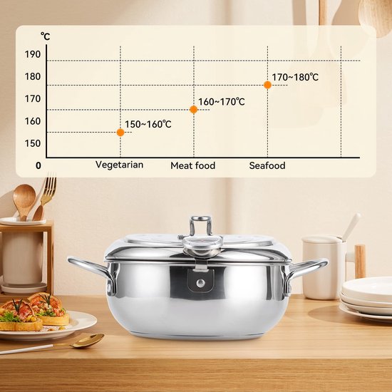 Frituurpan, Japanse Tempura Kleine Roestvrijstalen Frituurpan met Thermometer, Deksel en Oliedruppelafdruiprek voor Frietjes, Kippenvleugels en Garnalen (Donkergroen 24cm