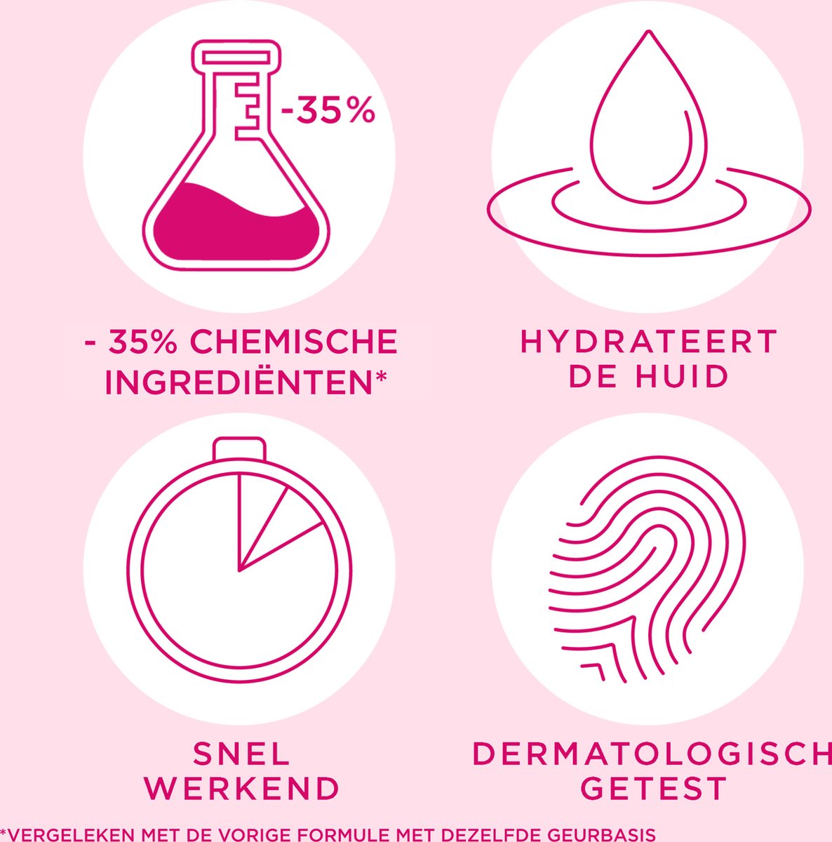 Veet - Minima Ontharingscrème - Droge Huid - 200 ml — cadeau in Cadeau-ideeën - foto 8