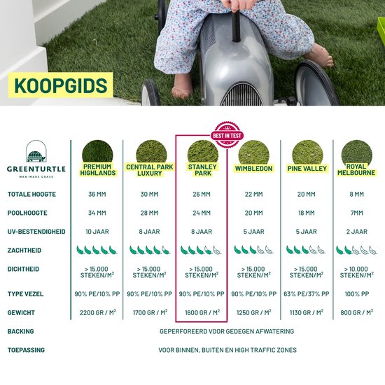 Green Turtle Kunstgras - Grastapijt 100x200cm - 22mm - WIMBLEDON - Artificieel Gras - Grastapijt voor binnen en buiten - Geschikt voor tuin, balkon, terras of speelhoek