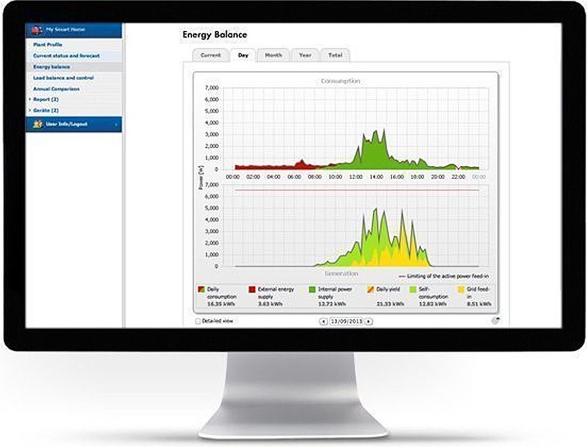 SMA SUNNY HOME MANAGER 2.0 | bol