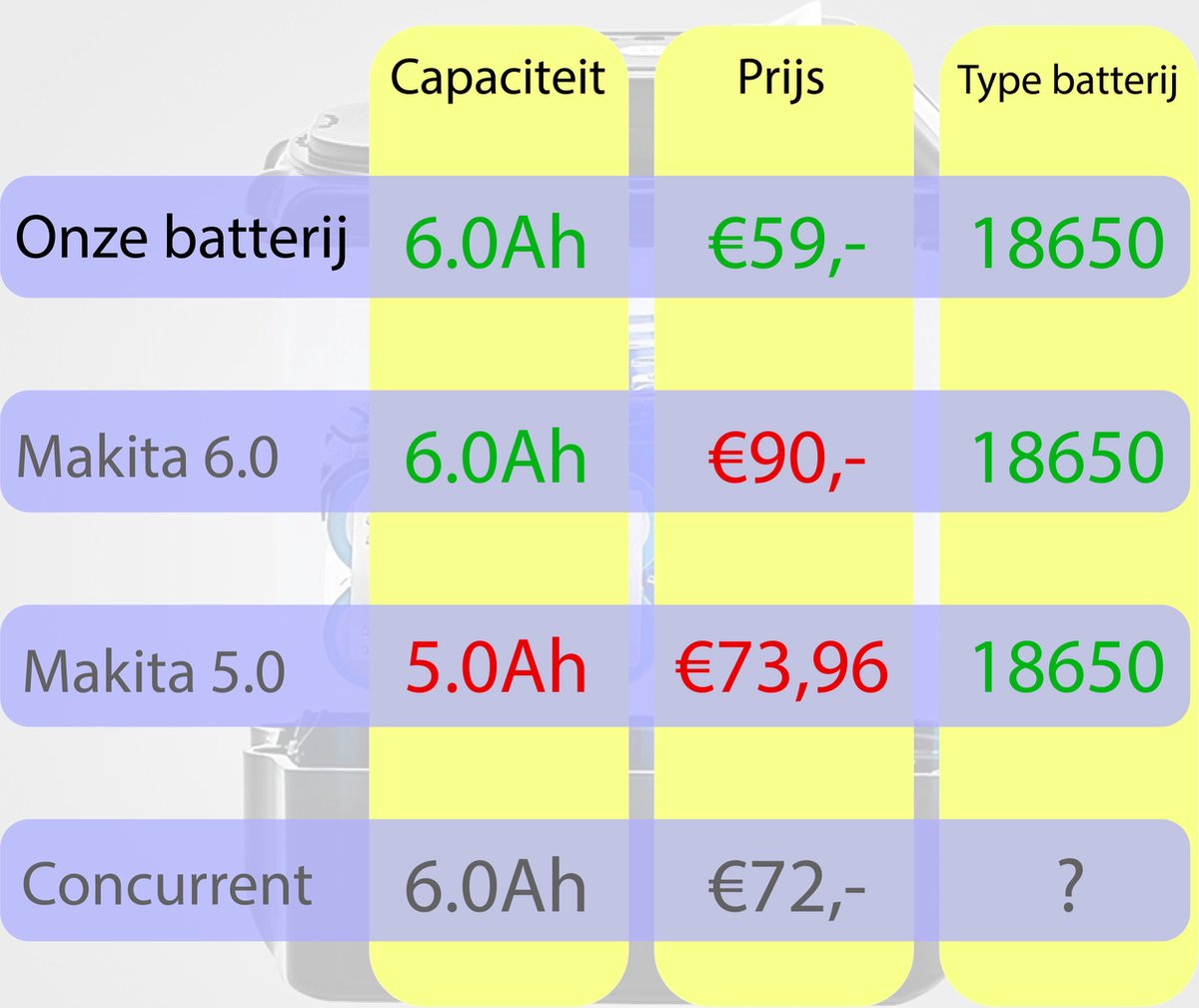 İphone 14 Pro İle Uyumlu Güclendirilmis İthal Pil Batarya Fiyatları ve Modelleri İphone 14 Pro İle Uyumlu Güclendirilmis İthal Pil Batarya Fiyatları ve Modelleri
