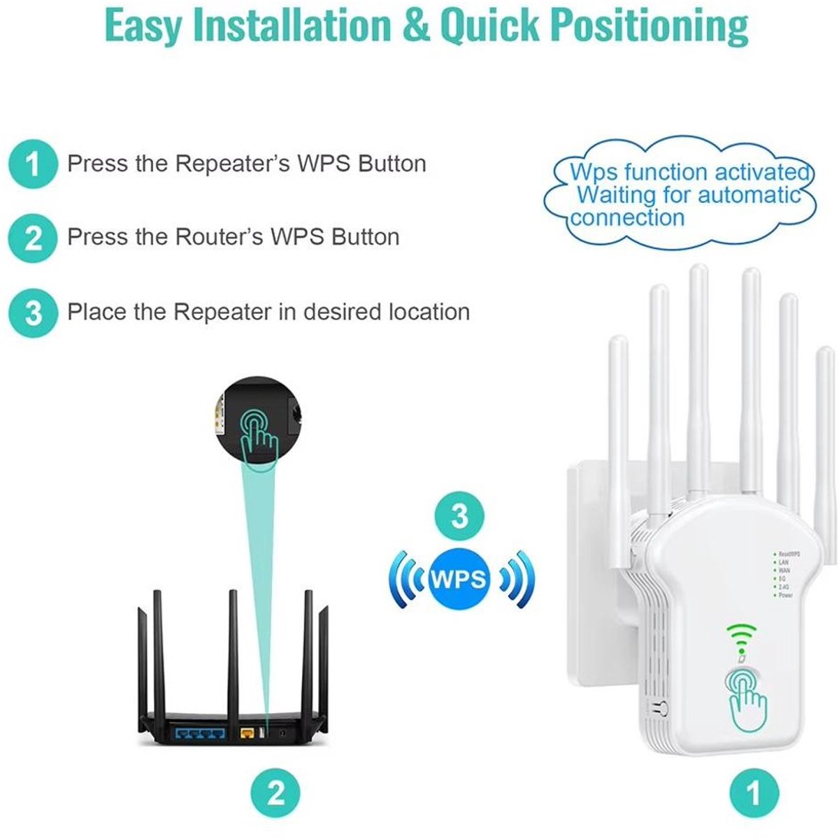 Draadloze Dual-Band WiFi Repeater 1200M Versterker Wit - afbeelding 2