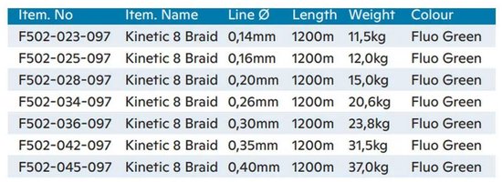 Kinetic Cyber 8 Gevlochten Vislijn 1200 M Groen 0.160 mm van Kinetic — afbeelding 3